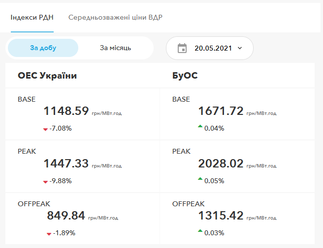 Оператор ринку